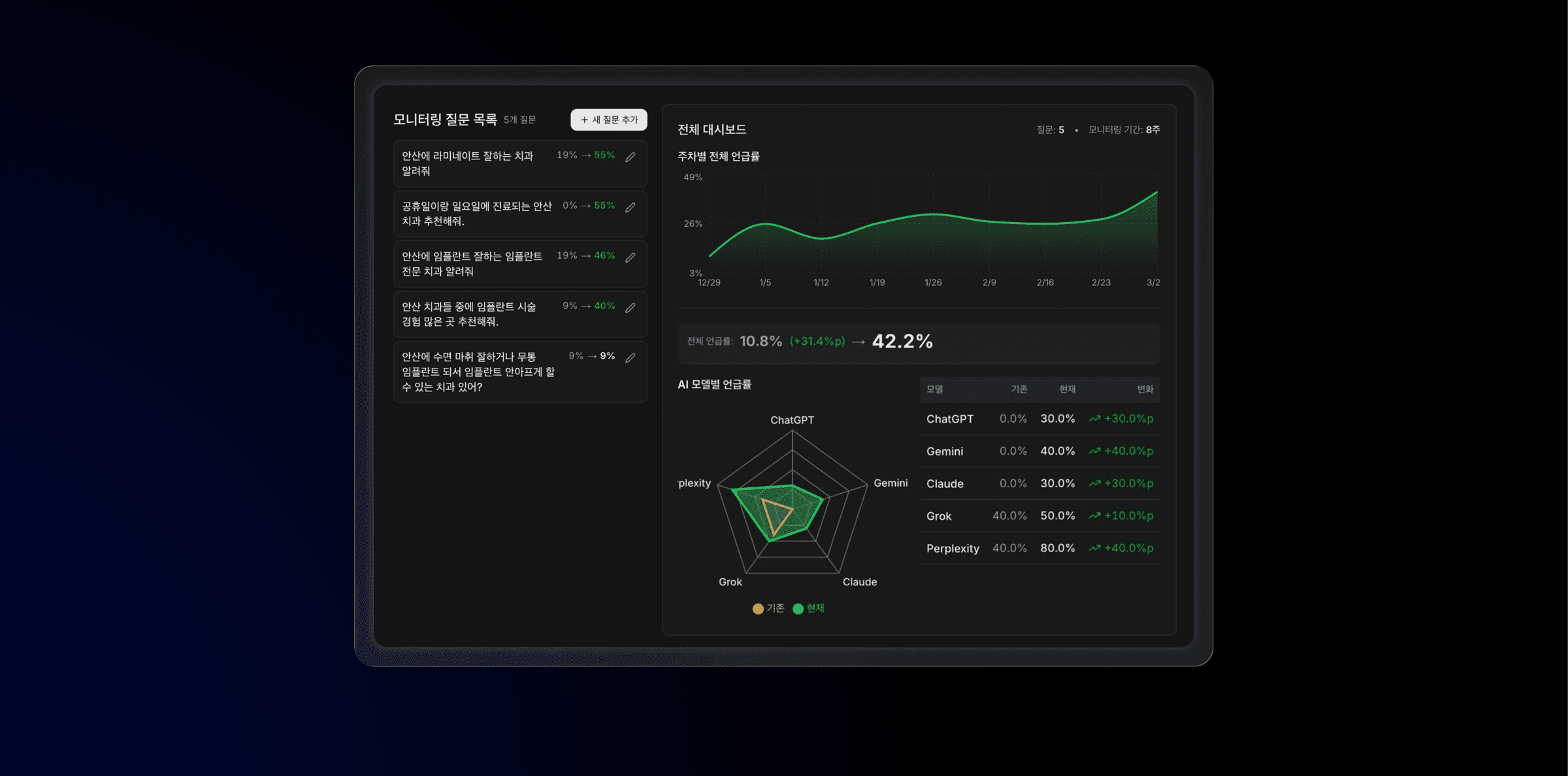 GPTO モニタリング・分析ダッシュボード